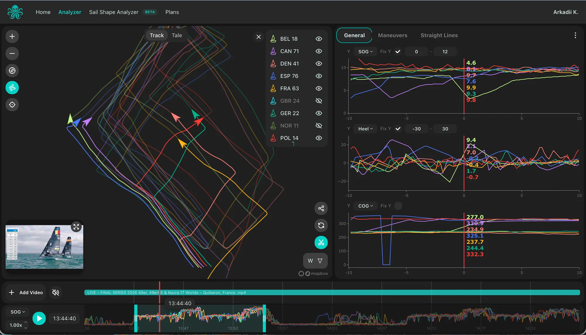 kTool maneuvers analyzer comparing a full fleet