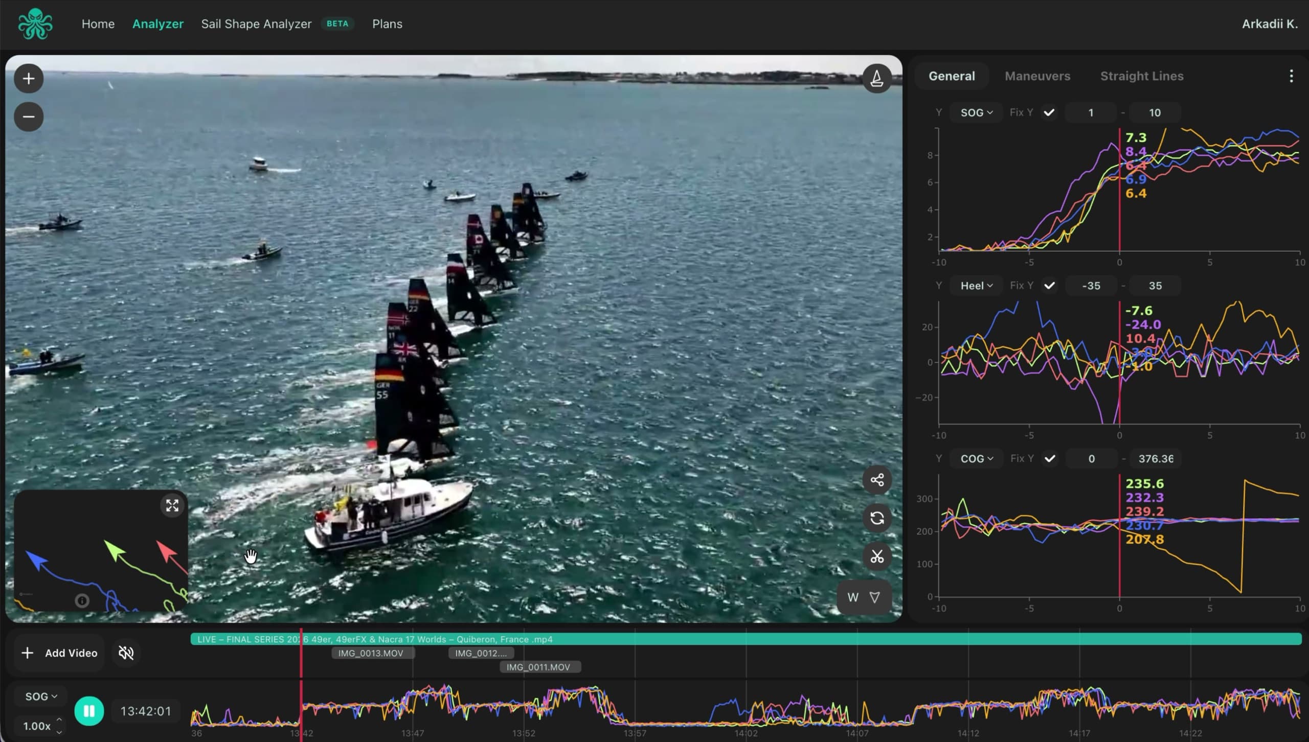 kTool playing race footage next to live performance charts
