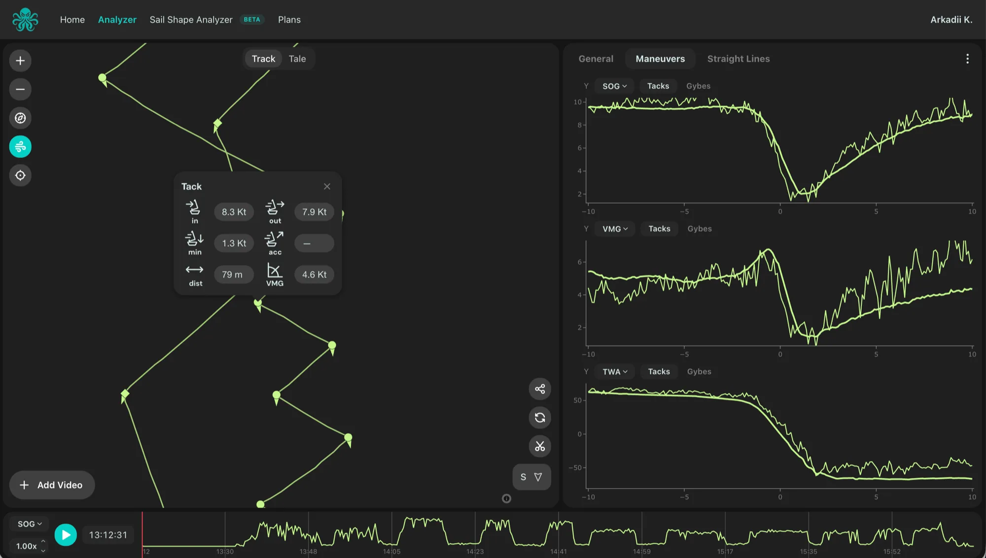 kTool maneuvers analyzer showing speed and heel curves