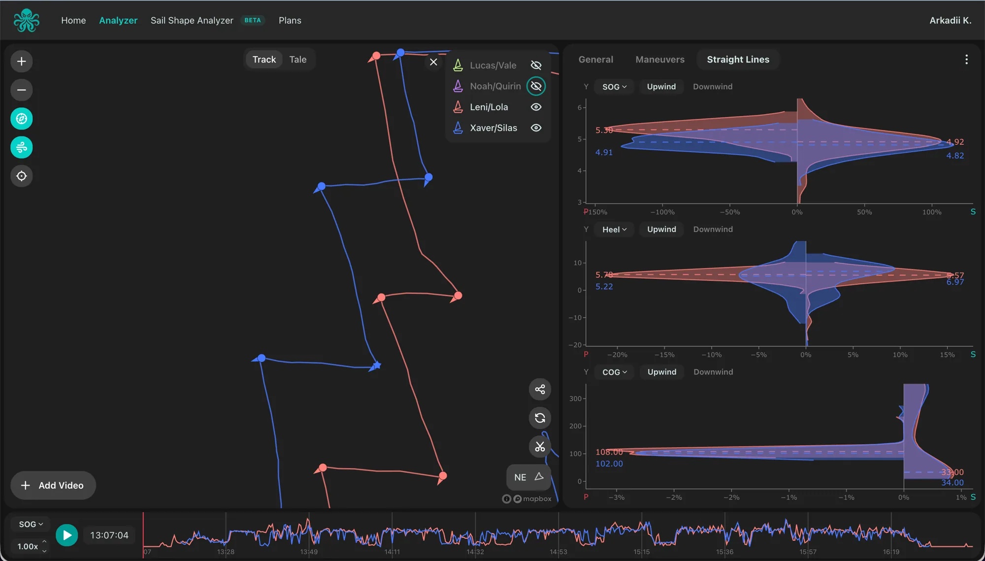 kTool straight-line analysis