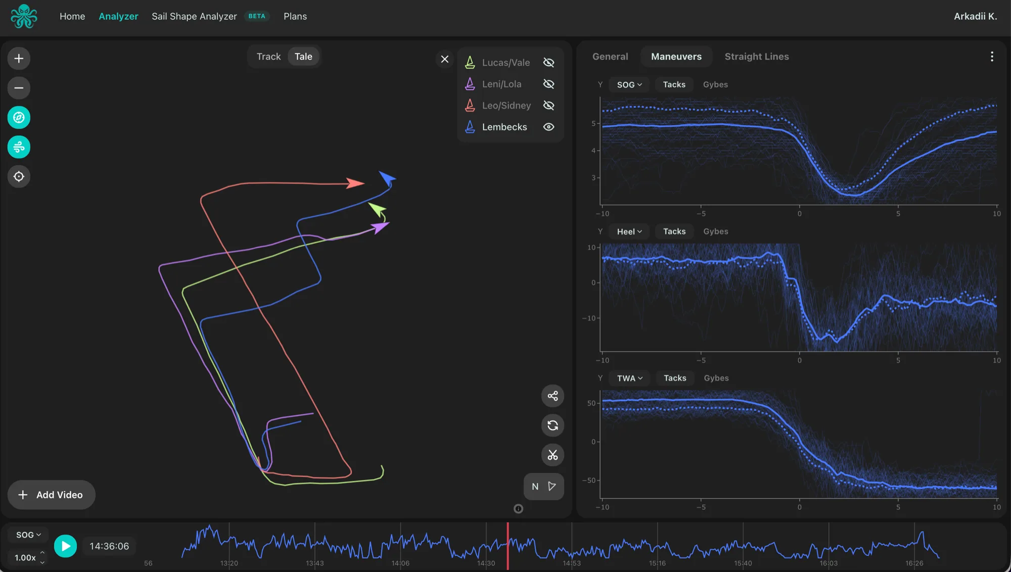 kTool comparing your best maneuvers against your average